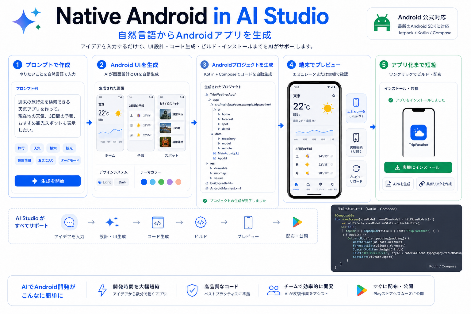 Native Android in Google AI Studio の発表内容を整理した生成インフォグラフィック