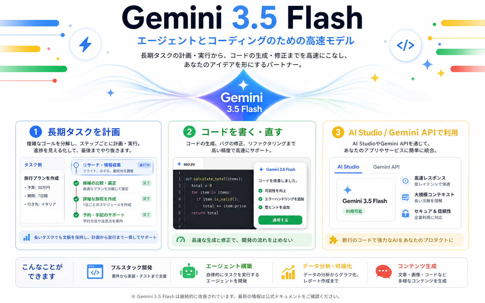 Gemini 3.5 Flash の発表内容を整理した生成インフォグラフィック