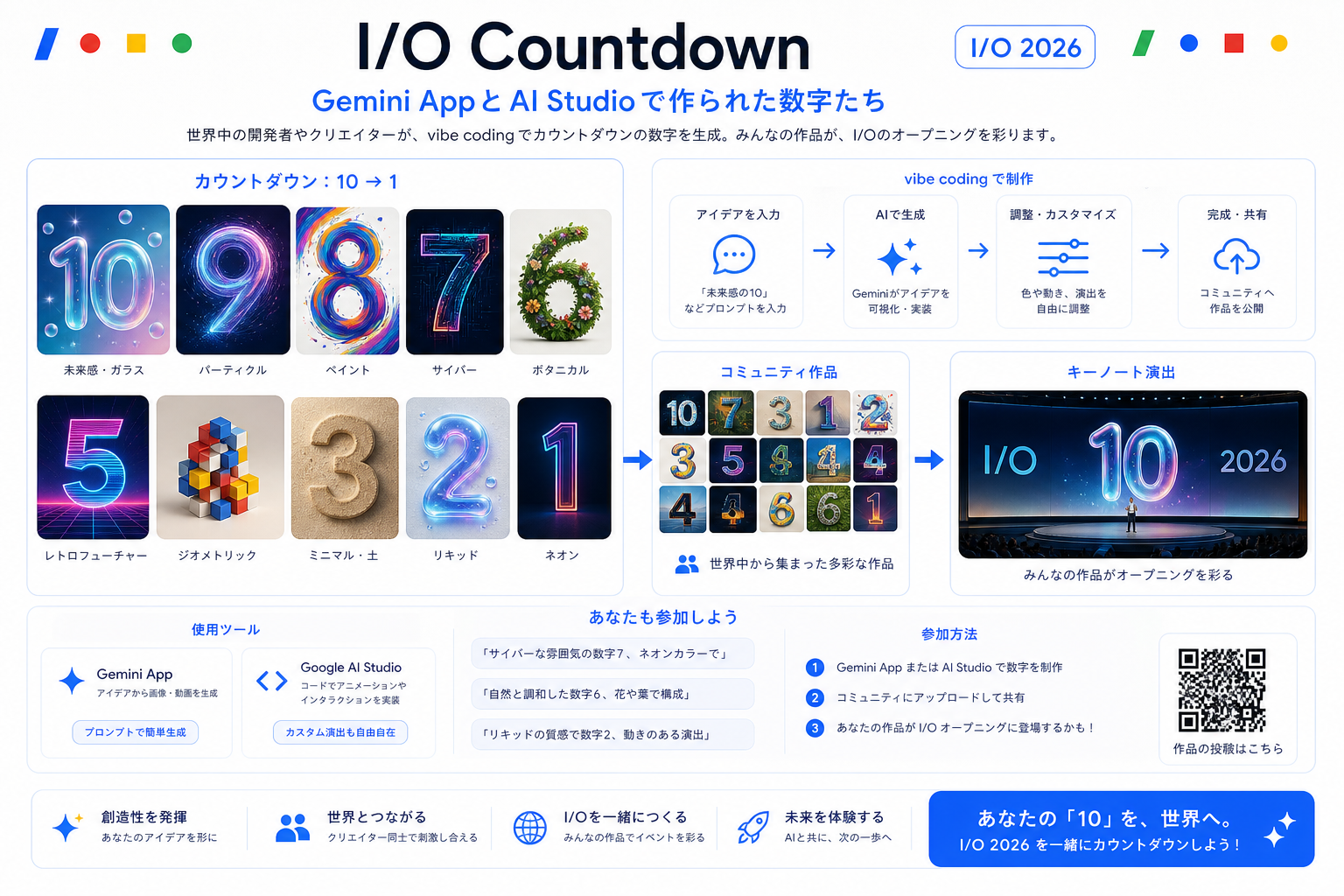 I/O countdown: vibe-coded opening の発表内容を整理した生成インフォグラフィック