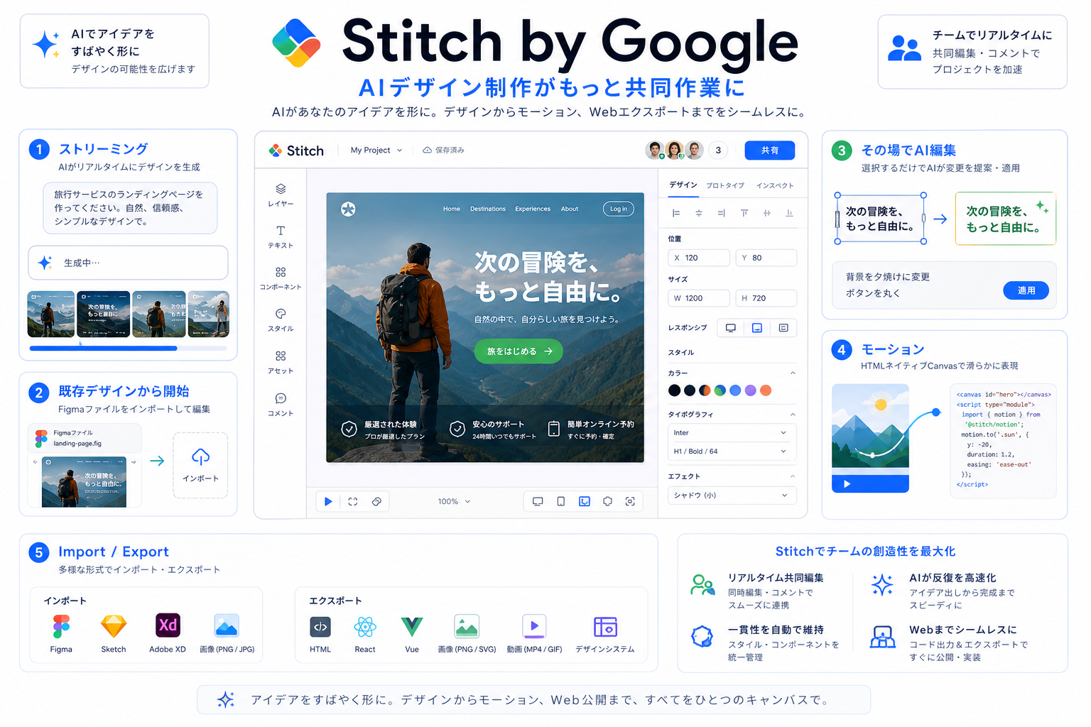 Stitch by Google design upgrades の発表内容を整理した生成インフォグラフィック